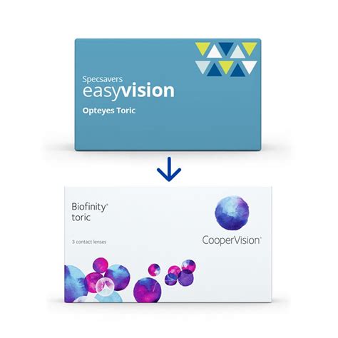 easyvision opteyes toric|easyvision Monthly Opteyes Toric equivalent .